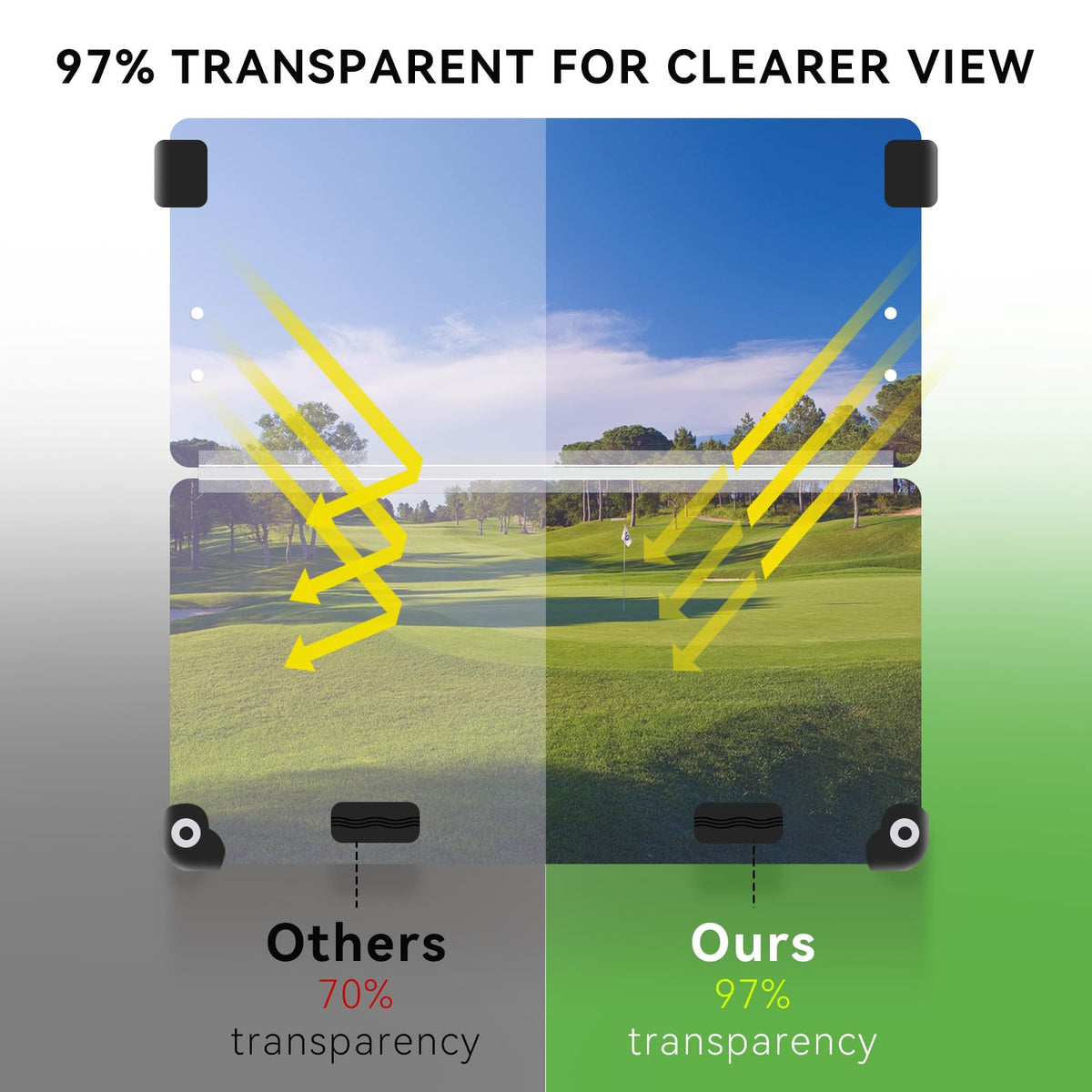 VPAHub EZGO TXT compact flip-flop design enables flexible weather positioning
