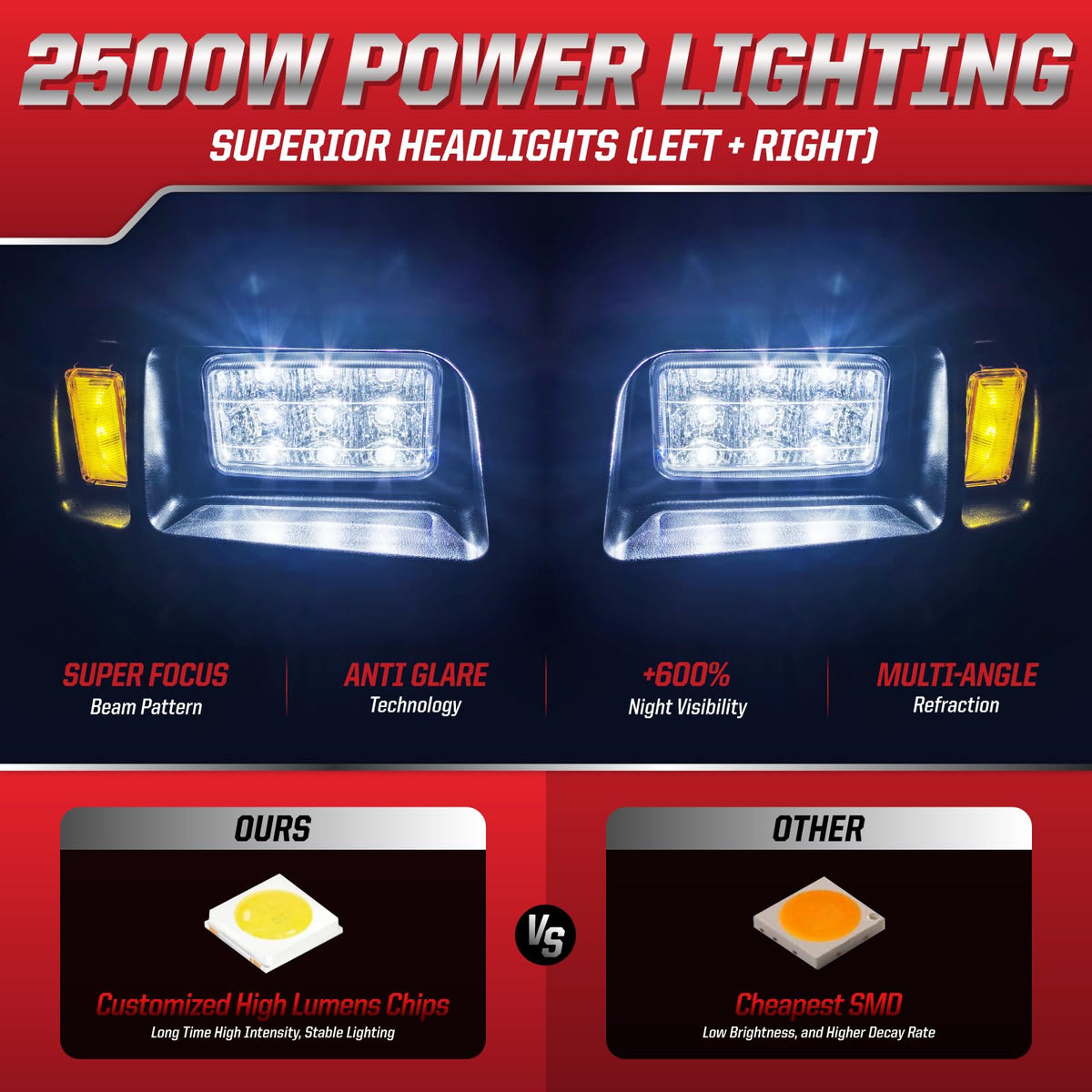 VYYOKMU golf cart taillight left enhances rear visibility and safety.
