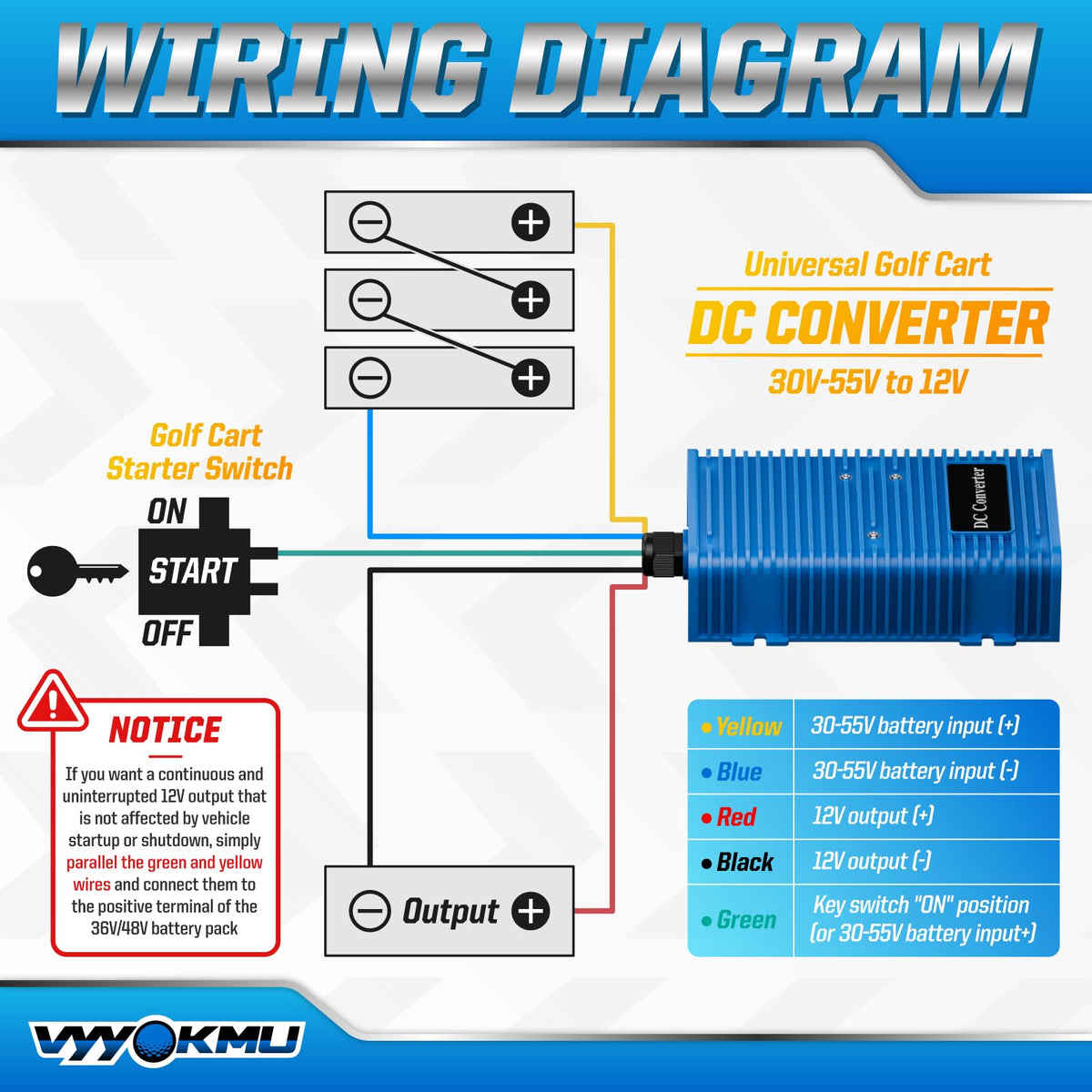 VYYOKMU 36V/48V input to 12V output setup for versatile wiring.