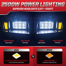 VYYOKMU deluxe right headlight for Club Car DS 12V improves night visibility
