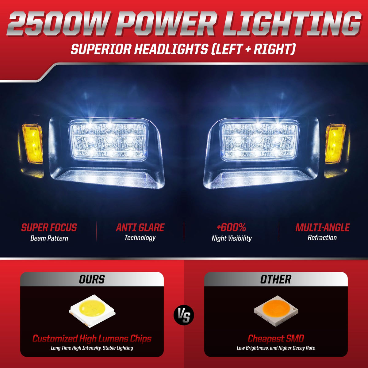 VYYOKMU deluxe ds headlight right for Club Car DS enhances night visibility