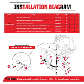 VYYOKMU king pin bearing kit reduces wear and maintains alignment.