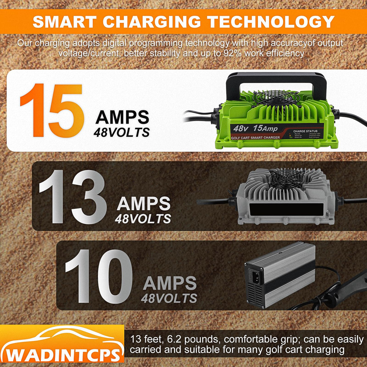 WADINTCPS 48V Yamaha G19-G22 charger with 2-pin plug replacement ease