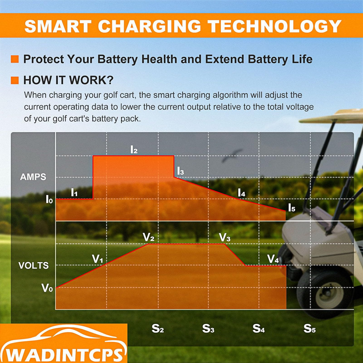 WADINTCPS temperature sensor enables ambient-aware charging