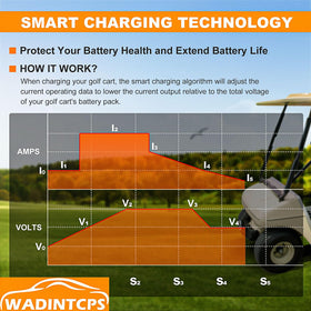 WADINTCPS temperature sensor enables ambient-aware charging