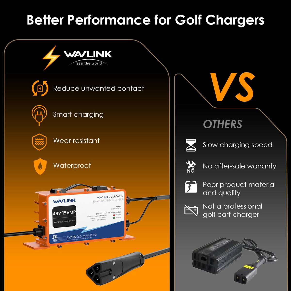 WAVLINK GS950C cable-length supports flexible, nationwide installation options