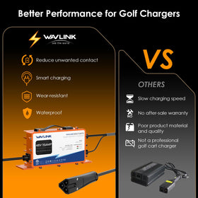 WAVLINK GS950C cable-length supports flexible, nationwide installation options