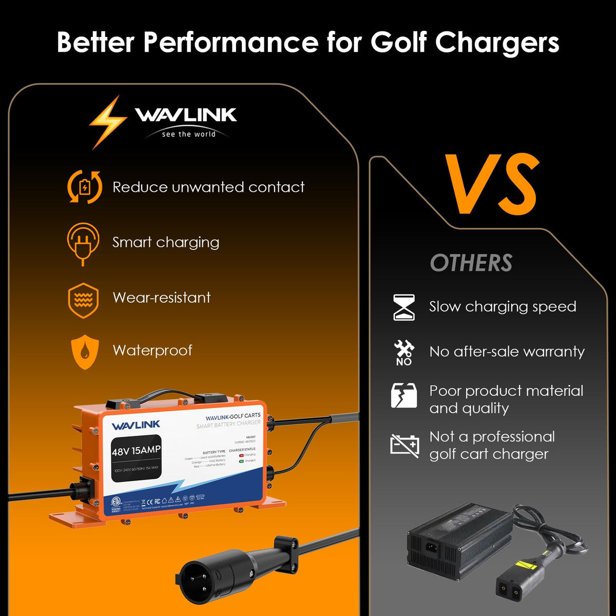 WAVLINK GS950C long charging cable enables flexible setup