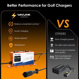 WAVLINK GS950C long charging cable enables flexible setup