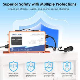 WAVLINK GS950C quick‑start guide image highlighting simple setup