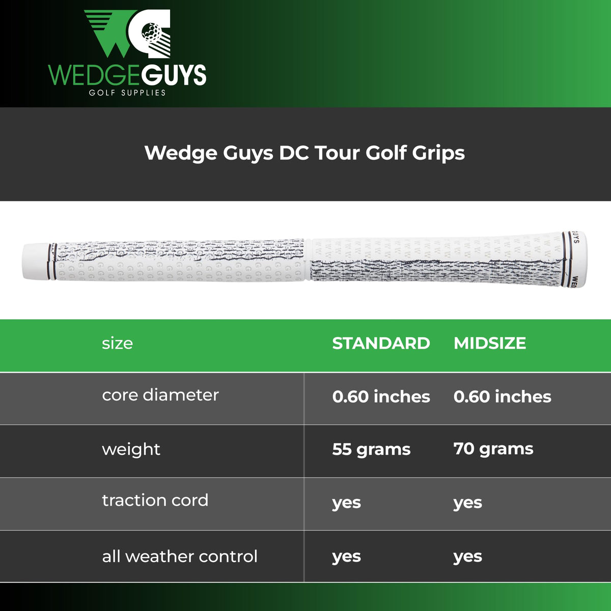 Wedge Guys DC Tour Grips hand feel improves comfort on long rounds.