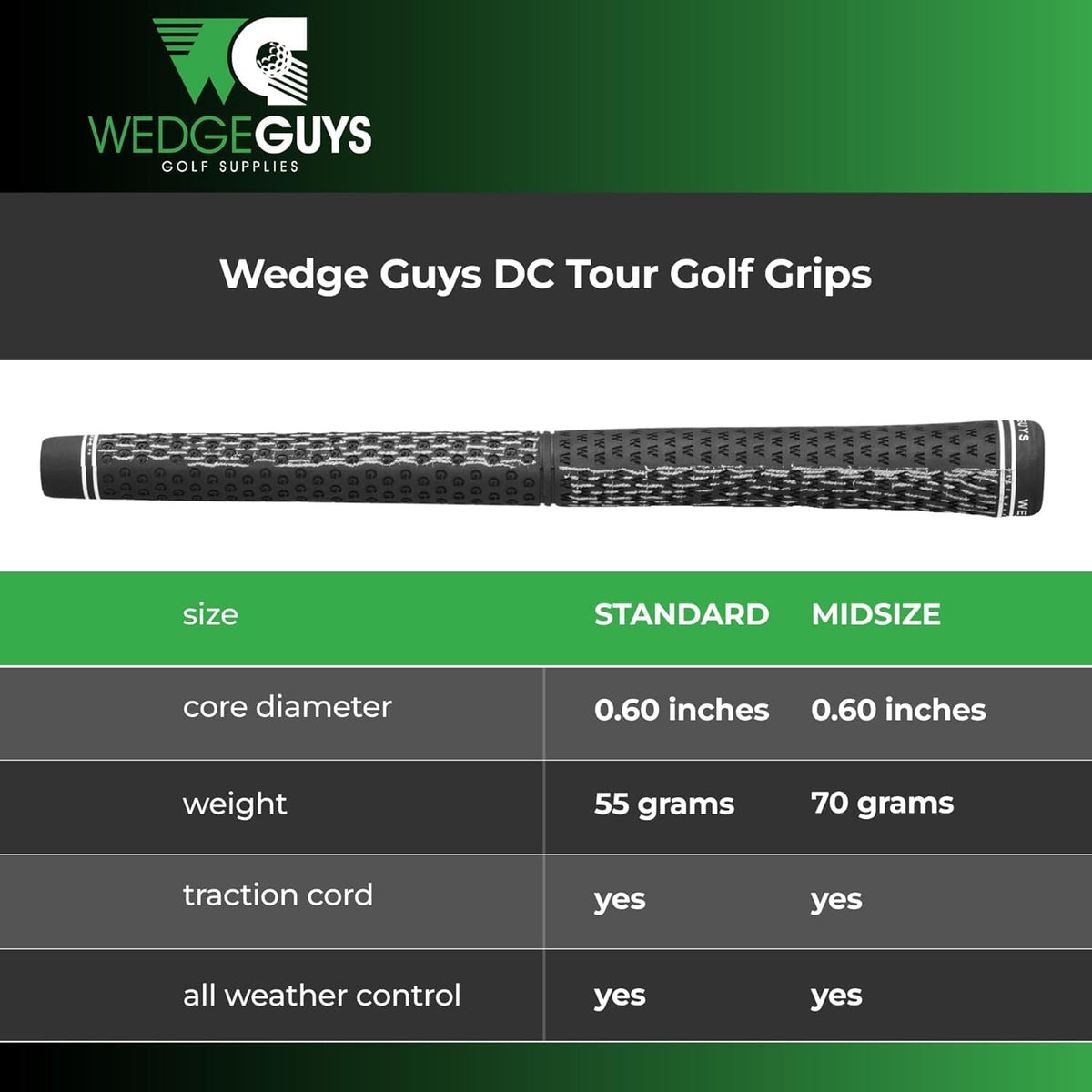 Wedge Guys DC Tour grips kit, all-weather texture resists moisture for reliable grip.