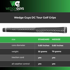 Wedge Guys DC Tour grips kit, all-weather texture resists moisture for reliable grip.