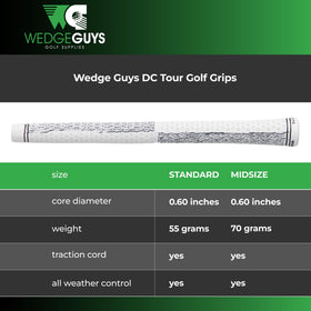 Wedge Guys DC Tour Grips standard and midsize sizes shown on clubs
