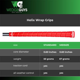 Wedge Guys Helix regrip kit includes solvent, tape, and blade