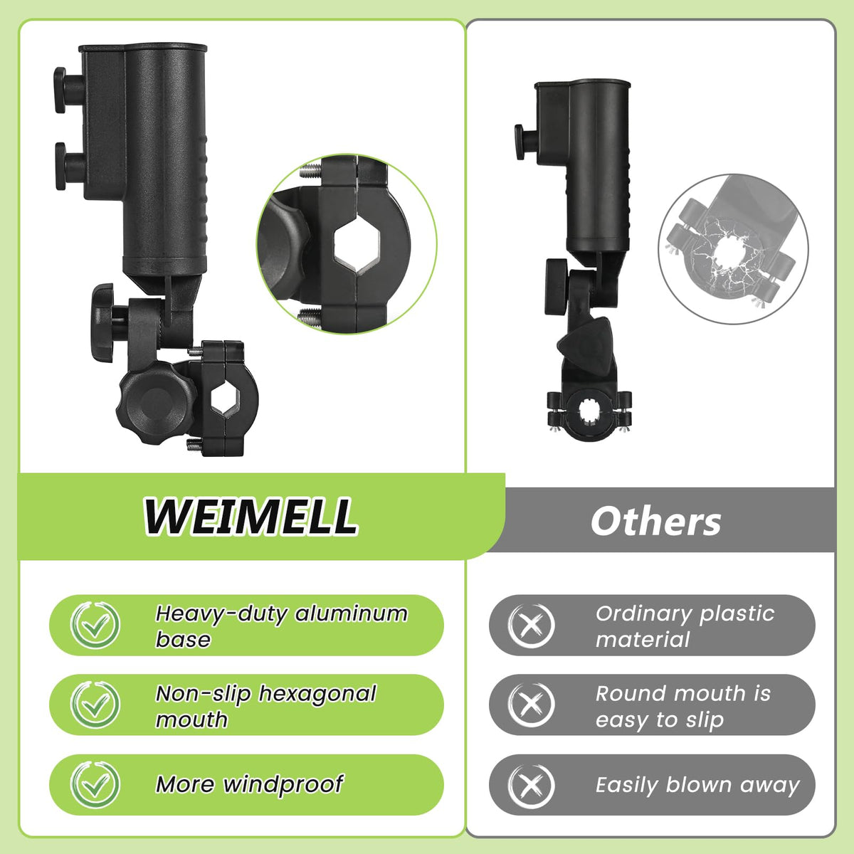 WEIMELL universal fit for round, oval, and square tubes.