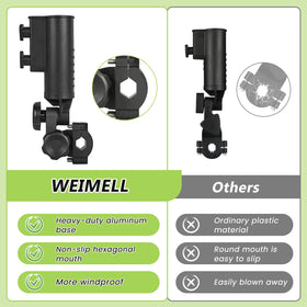 WEIMELL universal fit for round, oval, and square tubes.