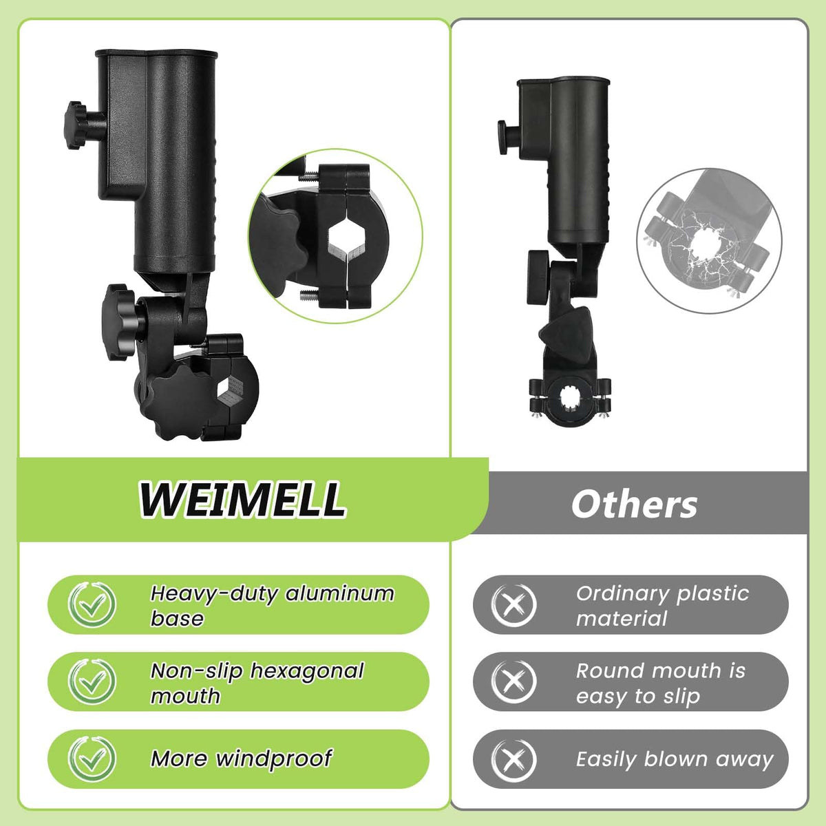 Weimell umbrella holder universal compatibility fits carts, bikes, wheelchairs and strollers.