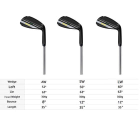 WENGH 60-degree lob wedge for high, soft landings and control.
