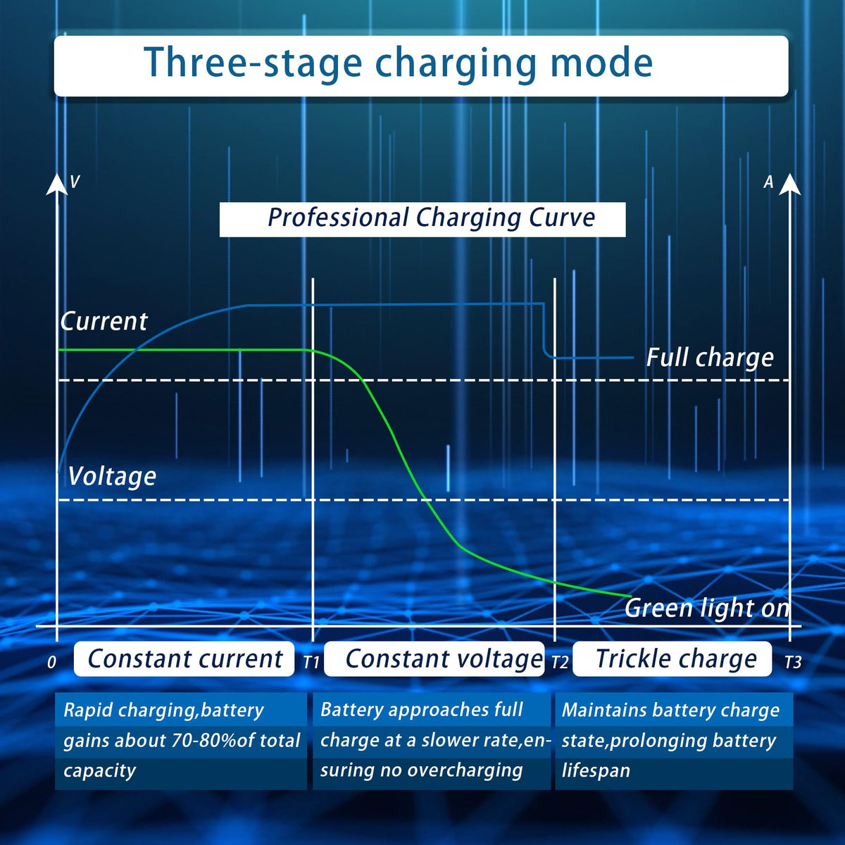 WFLNHB smart plug-and-forget charger simplifies maintenance and use