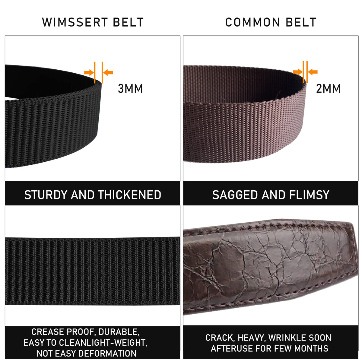 WIMSSERT ratchet belt worn model illustrating versatile daily use