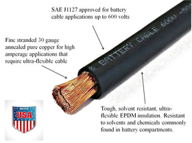 WindyNation PowerFlex copper cables shown for high conductivity and flexible routing.