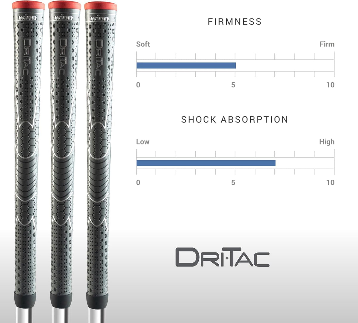 Winn Dri-Tac grip highlights comfort and vibration absorption during a swing.