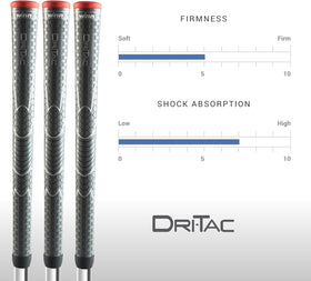 Winn Dri-Tac grip highlights comfort and vibration absorption during a swing.