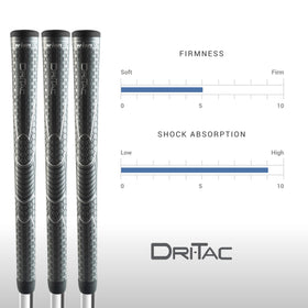 Winn Dri-Tac Oversize hand feel communicates confident grip in various weather conditions.