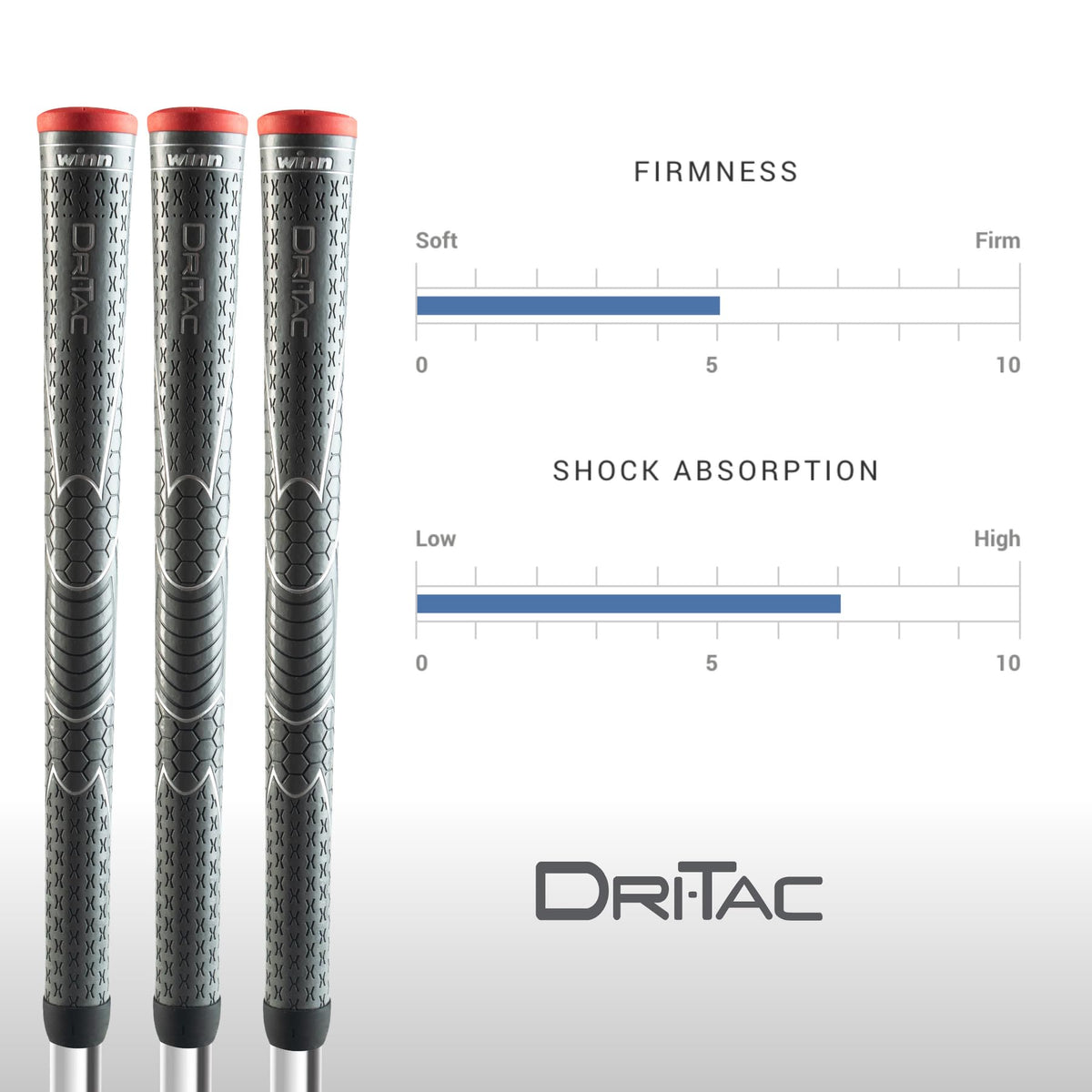 Winn Dri-Tac Standard Dark Gray golf grip bundle for easy upgrade.