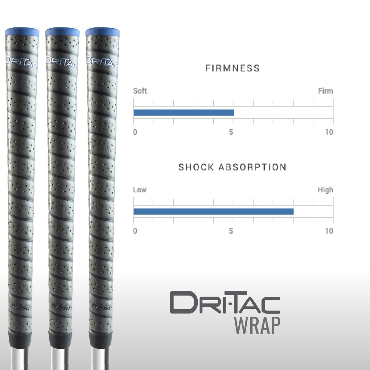 Winn Dri-Tac Wrap’s non-slip surface performing in wet or dry conditions