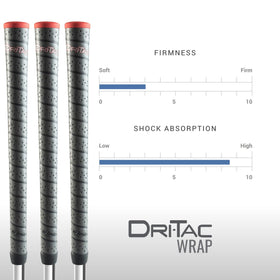 Winn Dri-Tac Wrap packaging photo highlighting 4-inch (H) x 12-inch (L) x 3-inch (W) box.