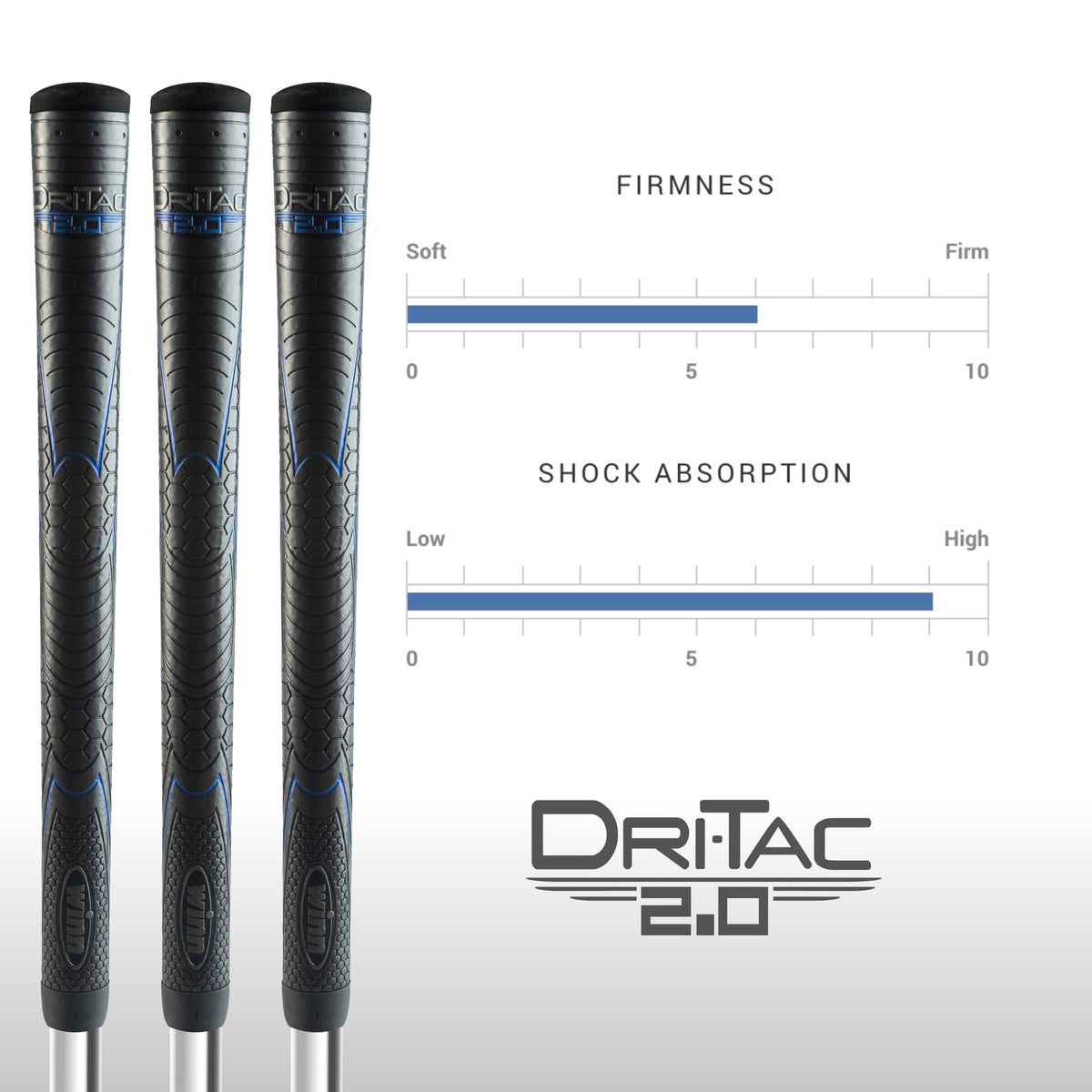 Winn Grips 62DT-JBK Dri-Tac 2.0 grip mounted on a golf club demonstrates secure hold.