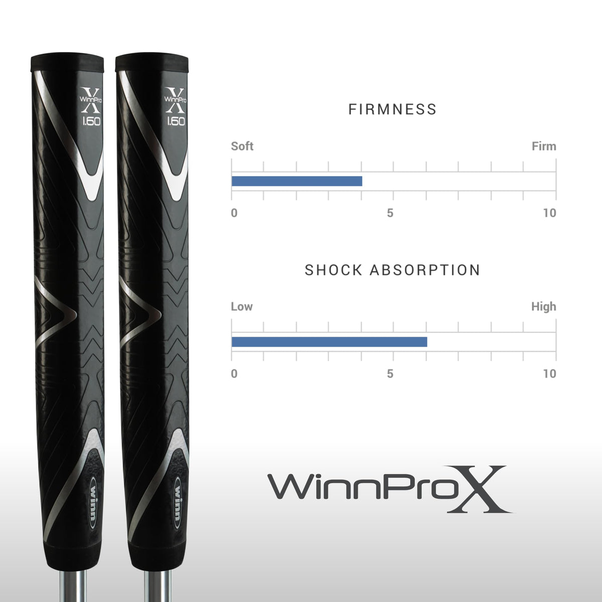 Winn Pro X 1.60 grip with tacky feel for reliable control