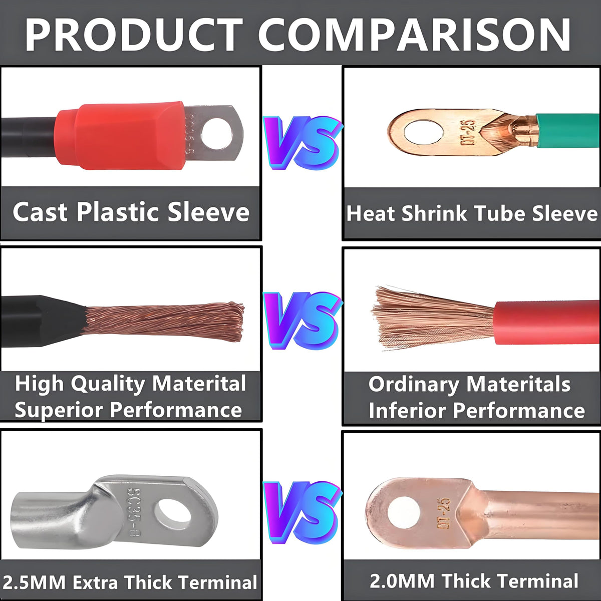 WLOOD double-wall heat shrink protects cable ends from moisture and corrosion.
