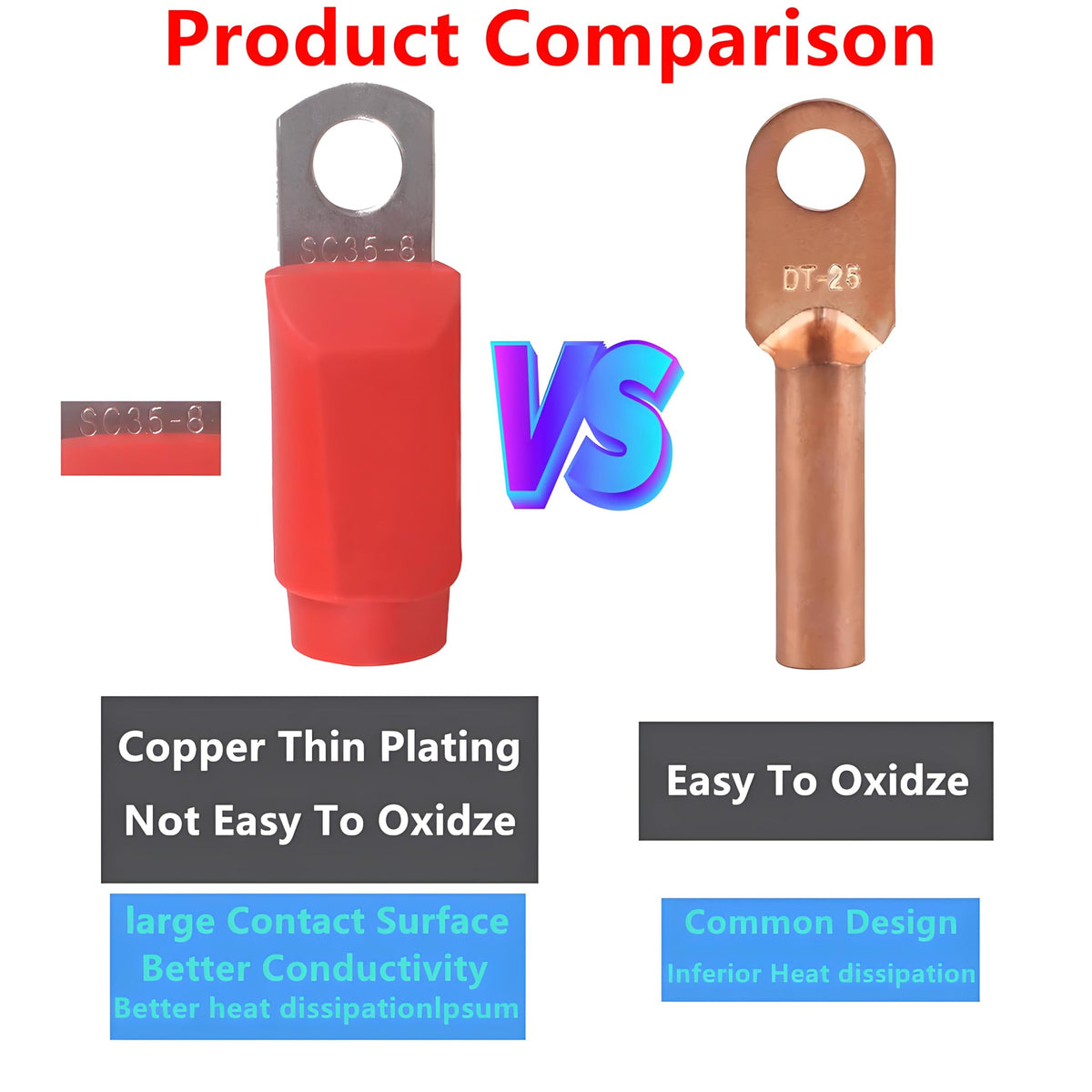 WLOOD tin-coated copper lugs for corrosion protection