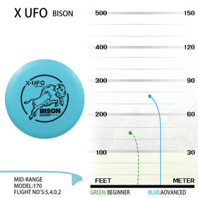 X-UFO Mini discs offer versatile practice and casual play