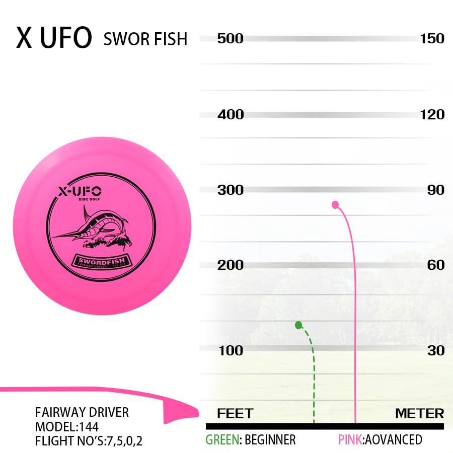 X-UFO Putters provide precise grip and reliable putts