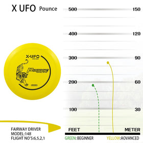 X-UFO Discs with reinforced rim and rubber coating endure outdoor use