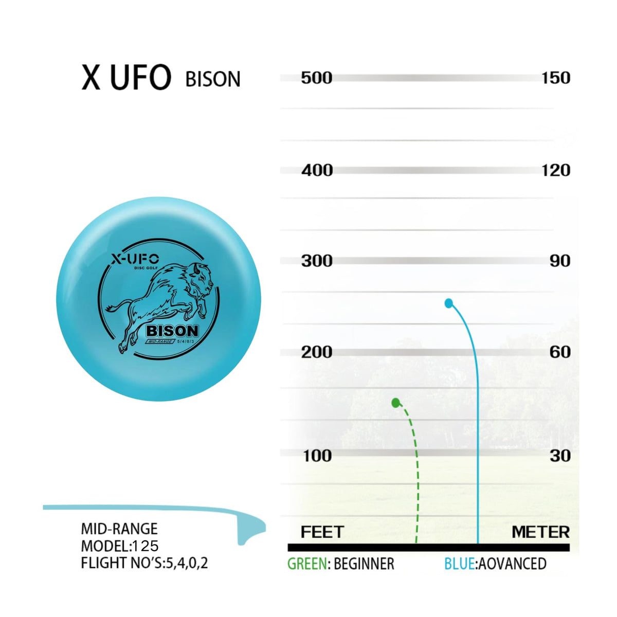 X-UFO waterproof discs float during pool or lake sessions