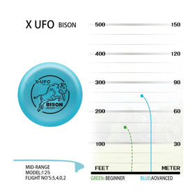 X-UFO waterproof discs float during pool or lake sessions