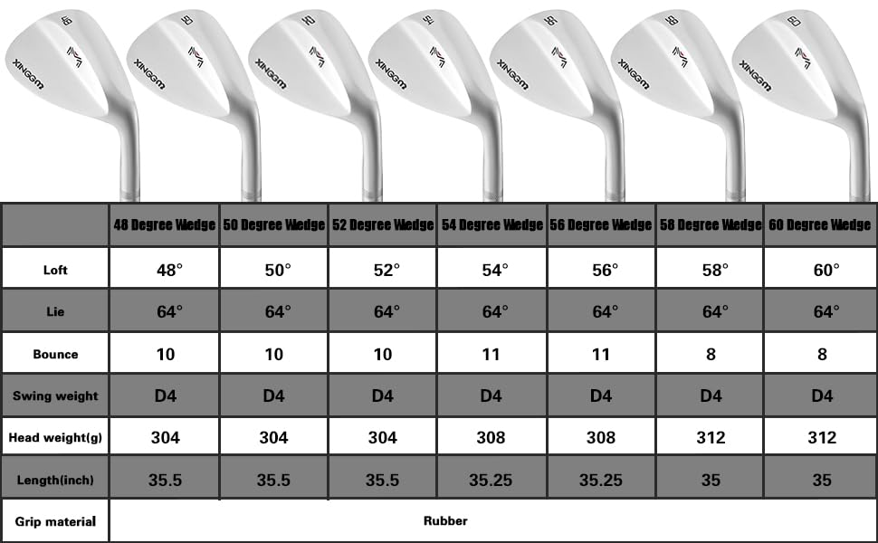 XINGGM right-handed sand wedge designed for versatile bunkers and fairway play