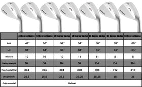 XINGGM right-handed sand wedge ready for versatile greenside and bunker use