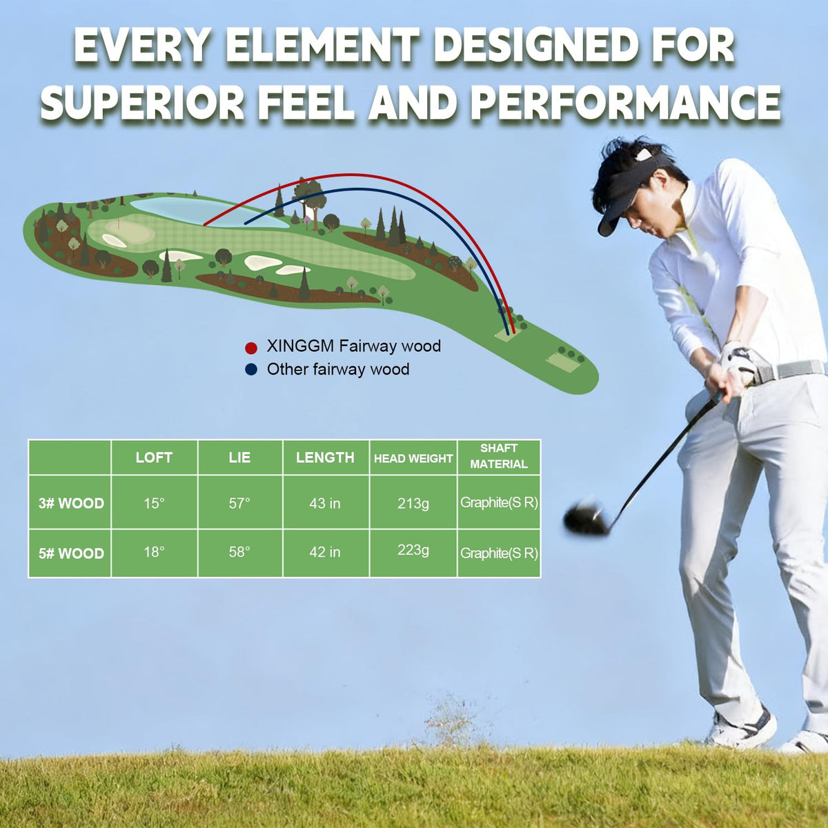 XINGGM XF02 expanded sweet spot to improve consistency and distance.