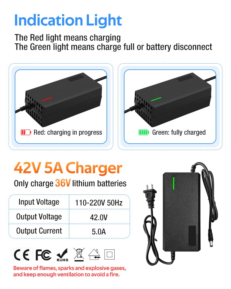 XIUWK 42V5A charger three-stage design boosts efficiency.