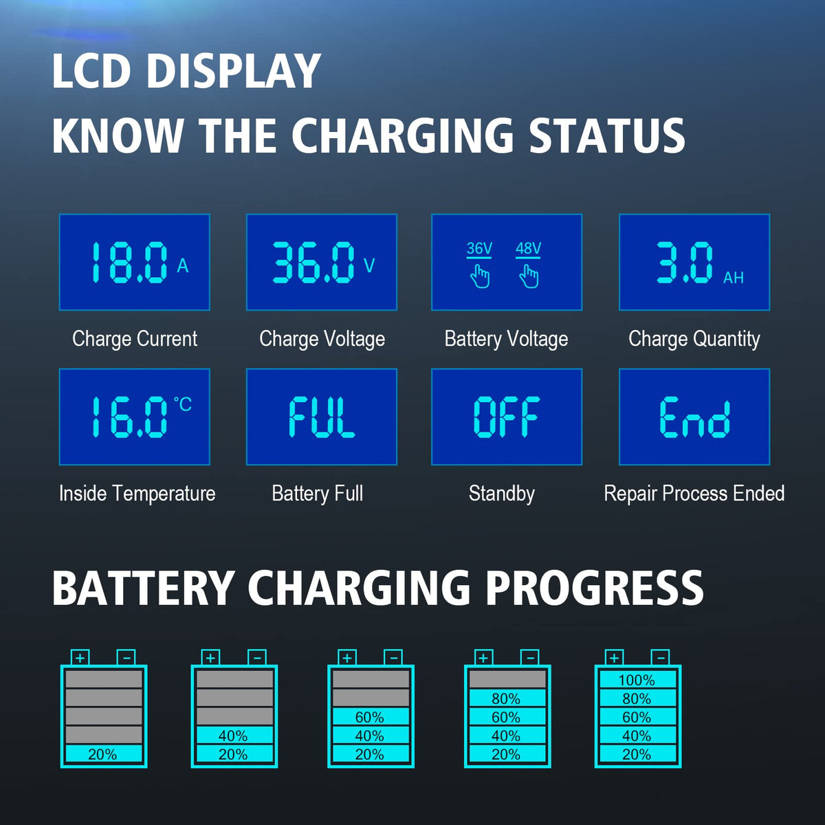 YHCHKJ smart trickle charger with protections for safer maintenance.