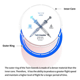 Yikundiscs Beginner-Friendly disc enhances control and glide during casual rounds.