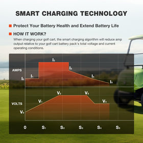 YUANRI LED status indicators show charging progress clearly for easy monitoring.
