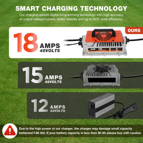 YUANRI vortex heat dissipation design keeps charger cool during fast charging.
